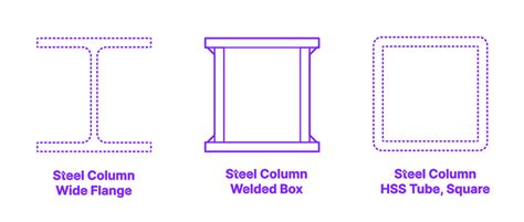 welded box column dimensions